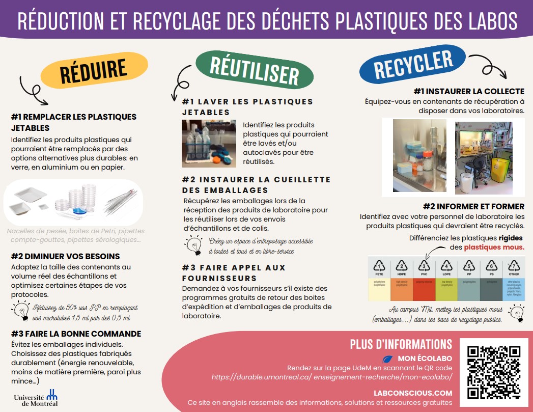 Infographie astuces réduction et recyclage dans les laboratoires.